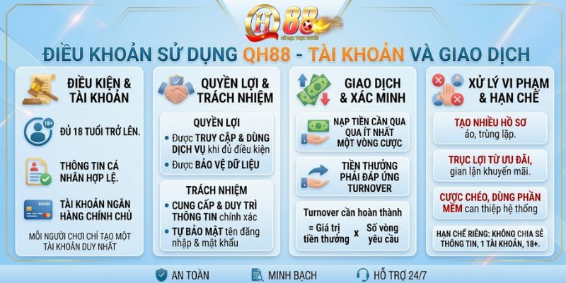 Điều khoản sử dụng QH88