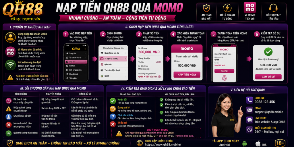 Nạp tiền QH88 qua Momo