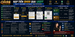 Nạp tiền QH88 qua USDT